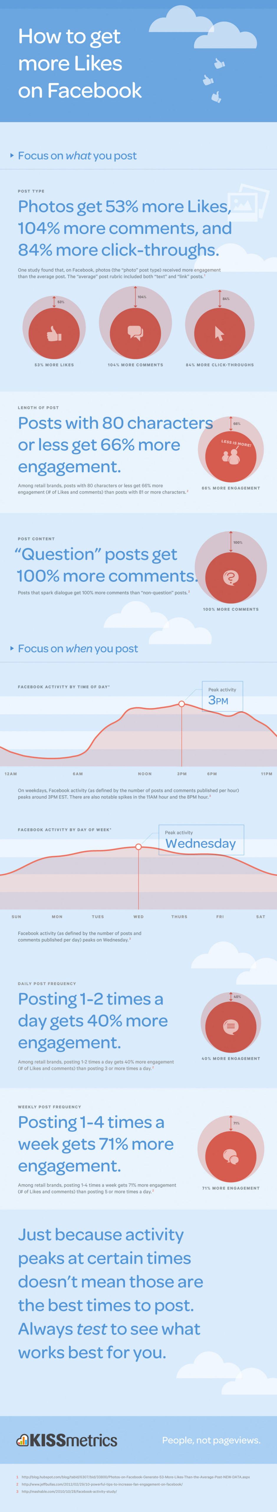 Infográfico Facebook Likes