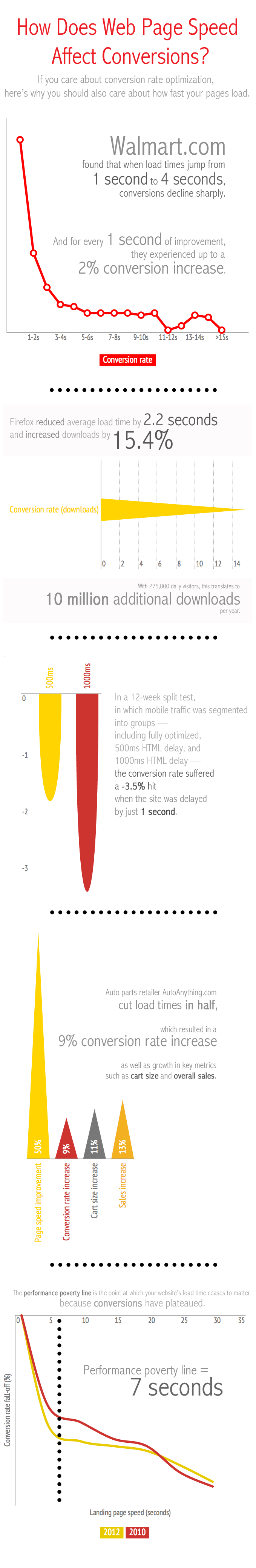 Infografico Conversão