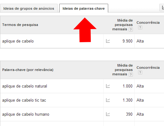 Ideias de palavras-chave