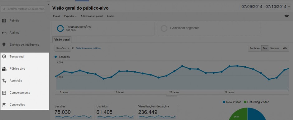 Google Analytics Dashboard