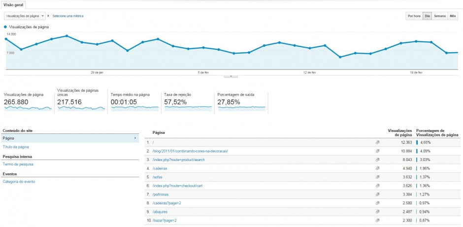 Relatório de comportamento Google Analytics