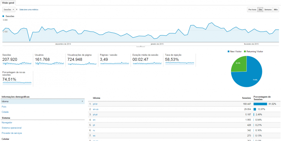 Visão geral do Analytics