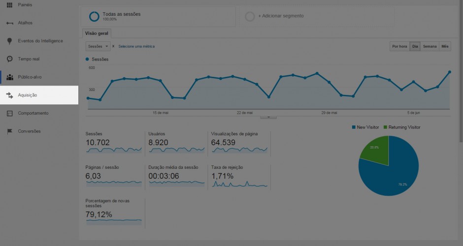 Google Analytics - Relatorio de aquisição