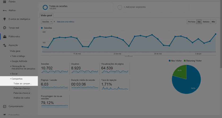 Google Analytics - Relatorio de campanhas